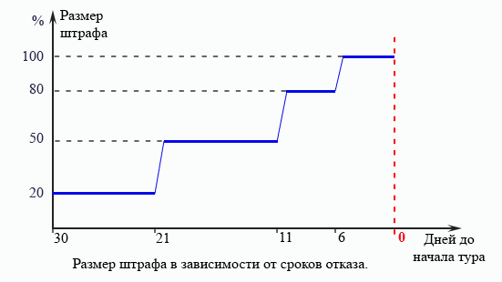 RefusalFine